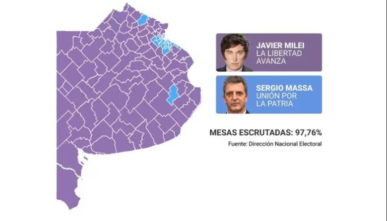 Javier Milei se impuso en casi todos los municipios de la provincia de ...